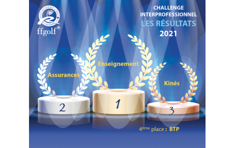 CHAMPIONNAT INTERPRO 2021 CLASSEMENT FINAL